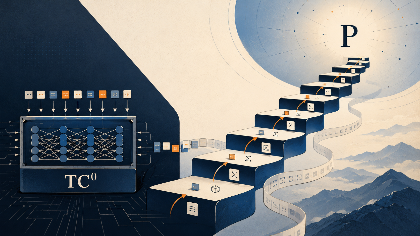 A Transformer Is Weaker Than You Think — Until It Starts Reasoning