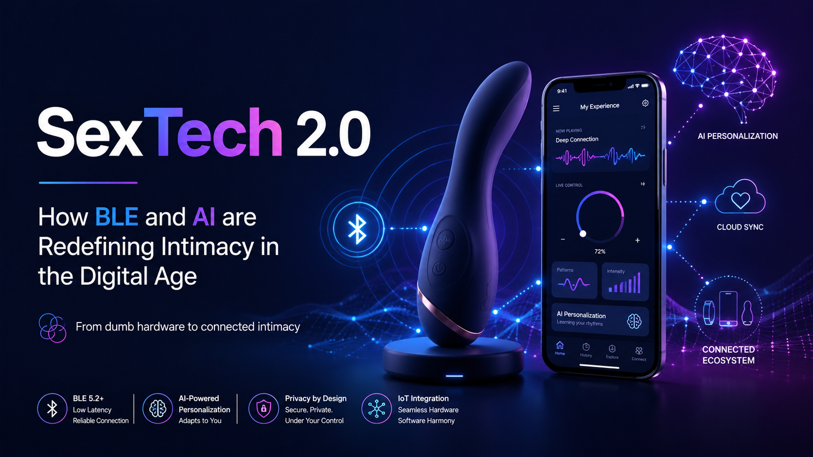 SexTech 2.0: How BLE and AI are Redefining Intimacy in the Digital Age