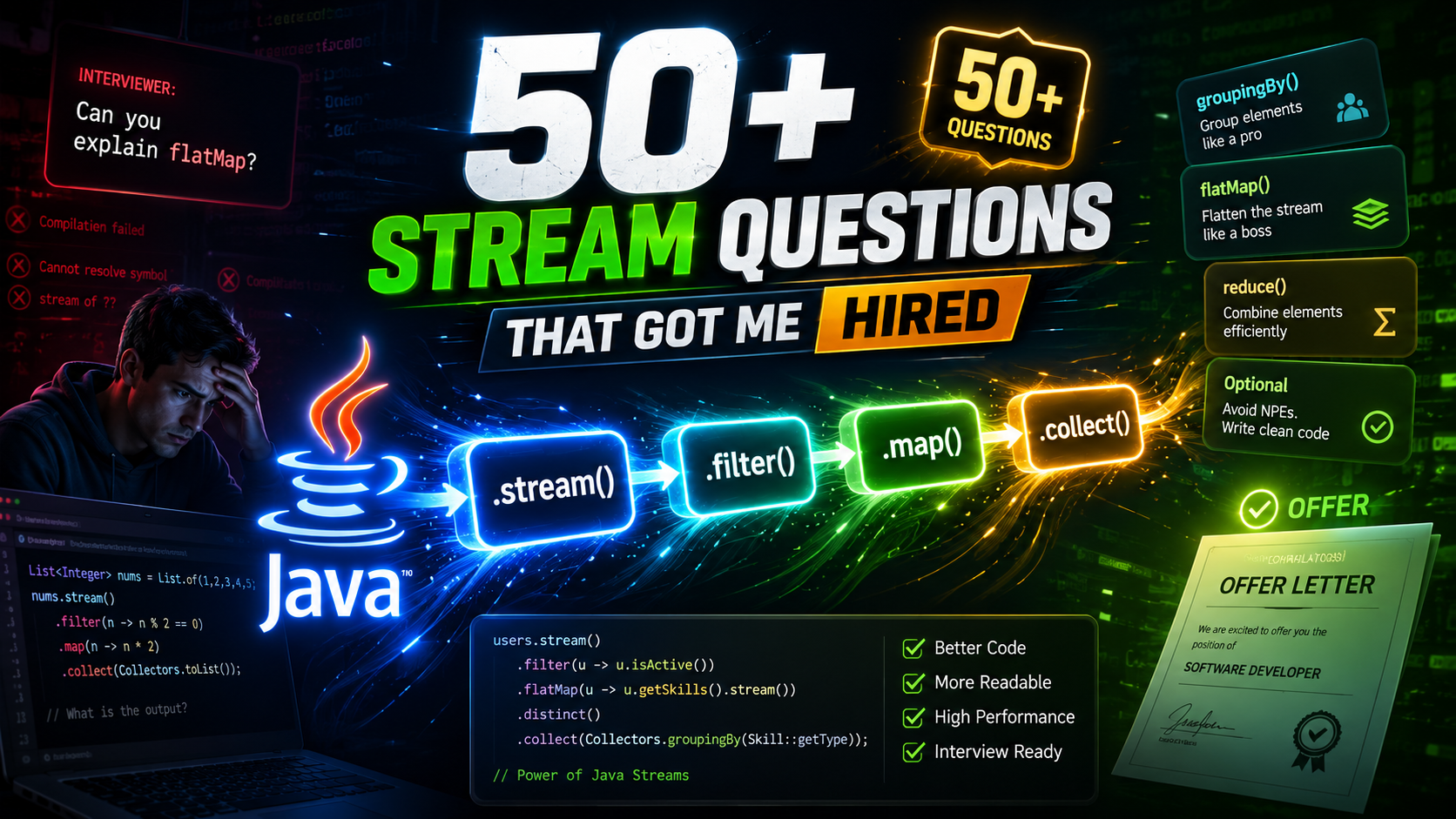 Java Stream API: The Top 50+ Interview Questions That Landed Me a Developer Role