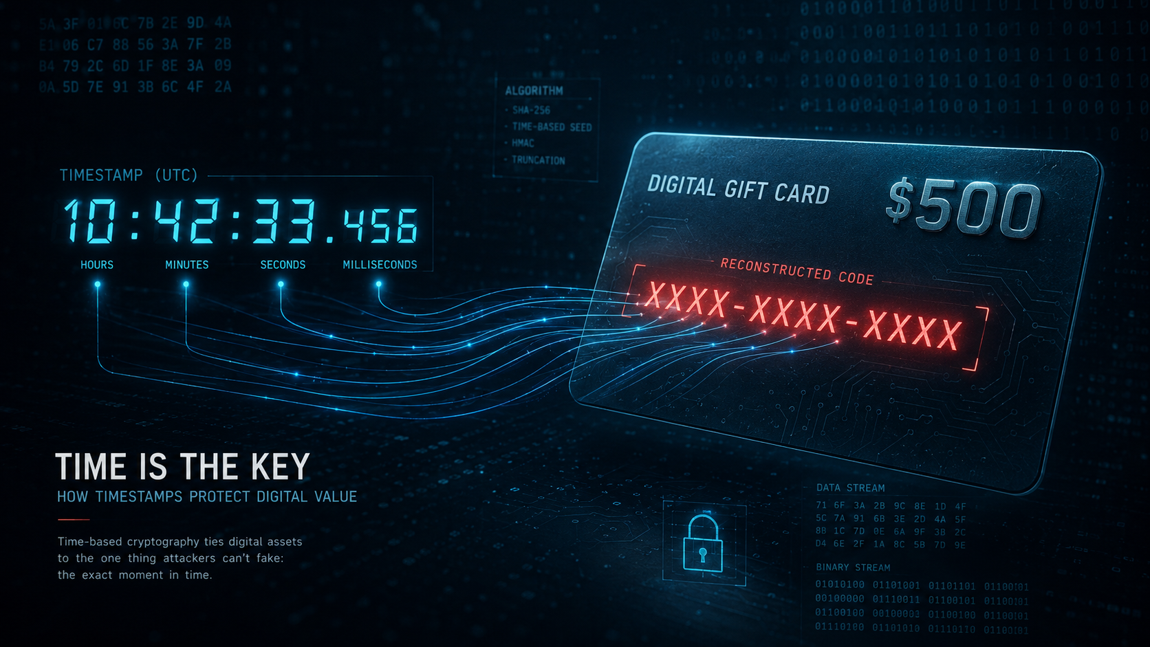 Stealing a $500 Gift Card With Nothing But a Timestamp