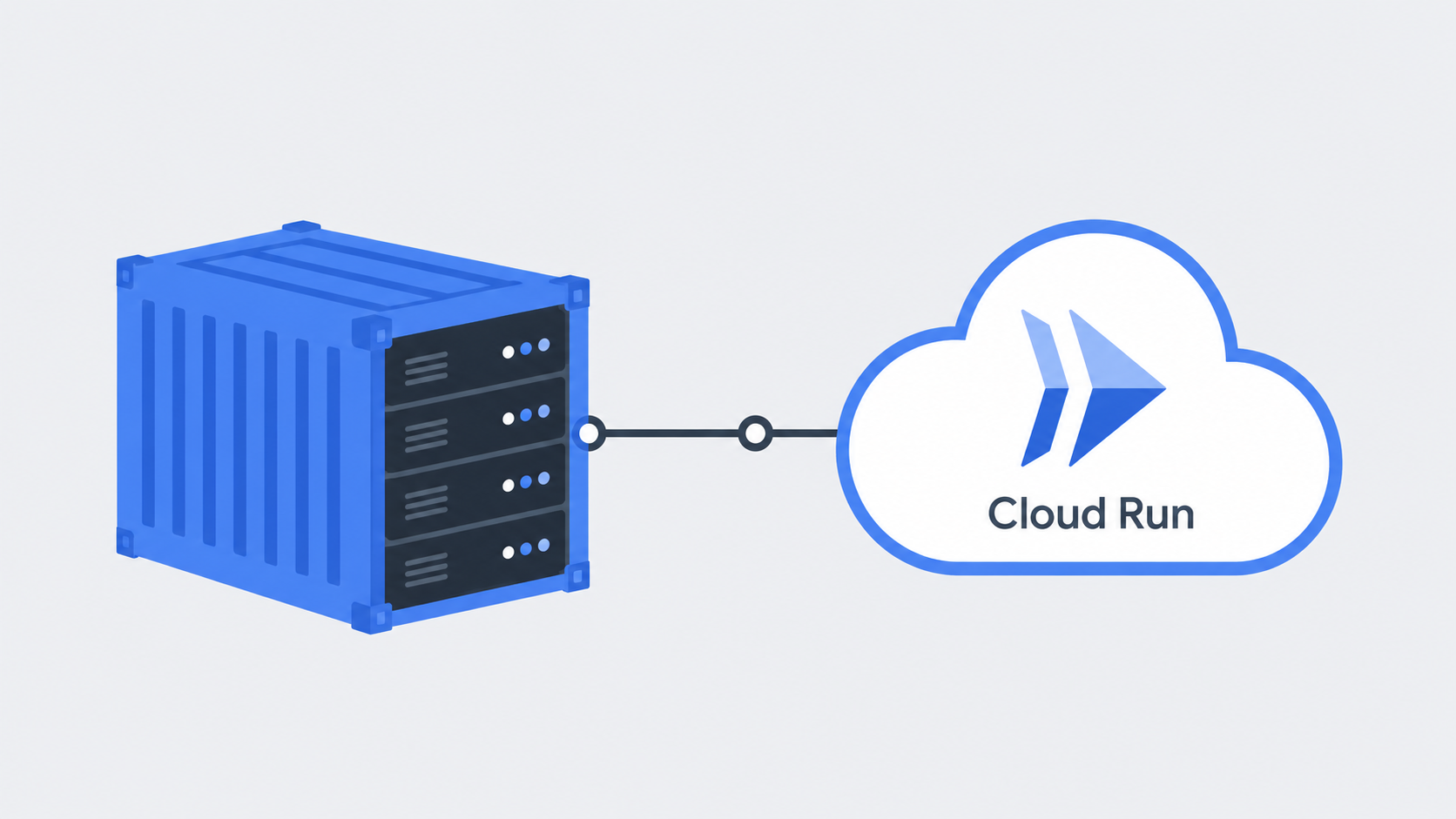 Deploying a FastMCP Server to Google Cloud Run: How to Fix the “Invalid Host Header” and 421 Errors