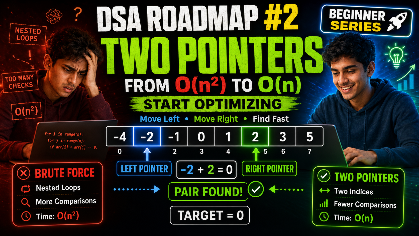 DSA From Zero to Hero #2: Two Pointers Approach Explained with Example