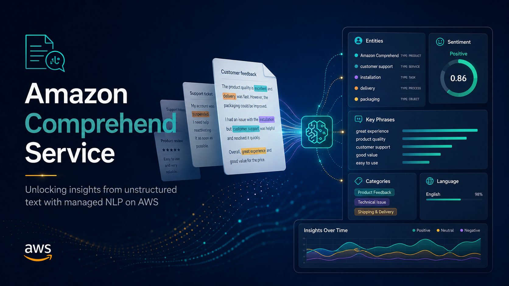 Amazon Comprehend Service: Unlocking Insights from Unstructured Text with Managed NLP on AWS
