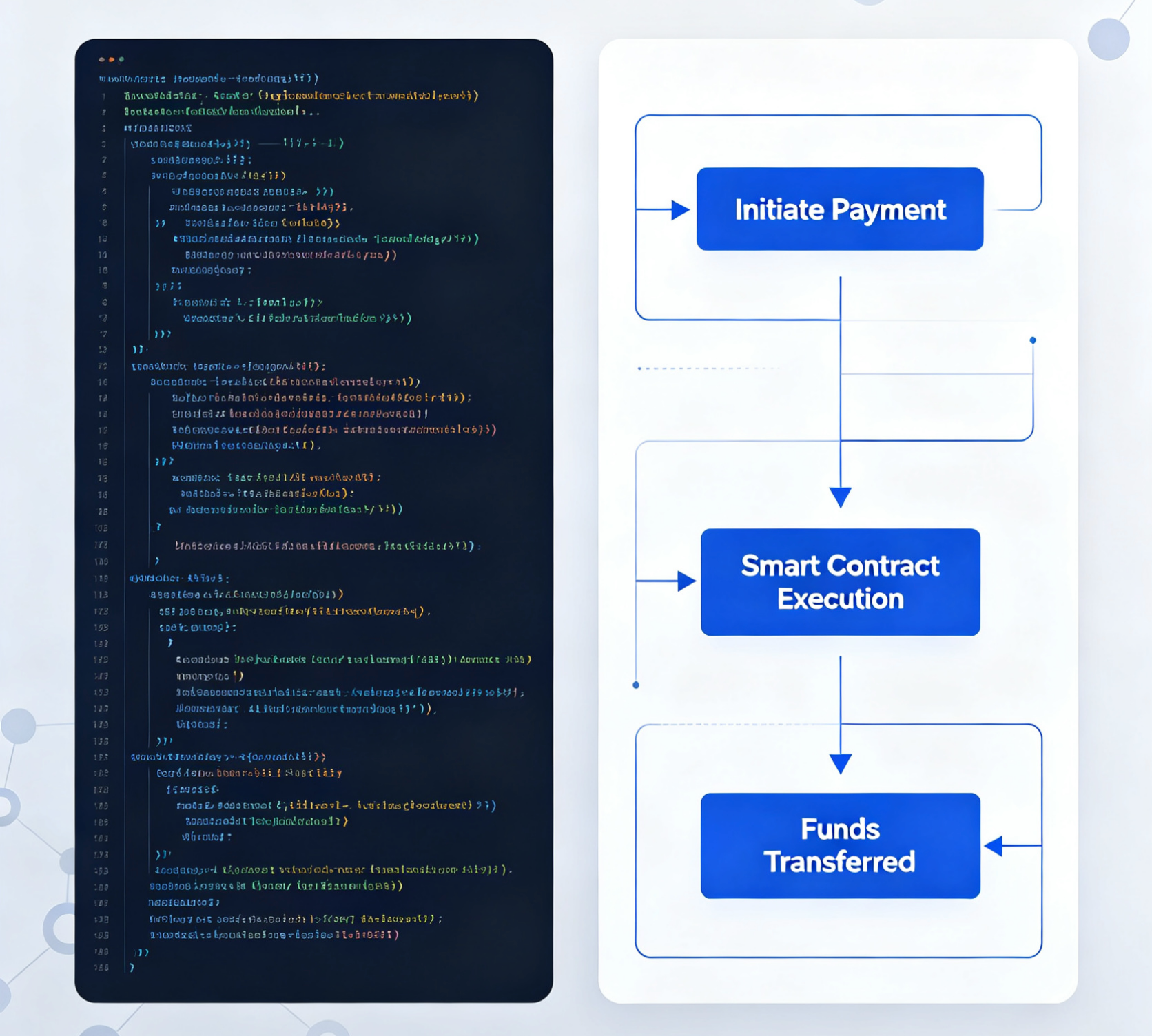 Smart Contracts: If Code Is the Judge, Who Still Calls the Shots?