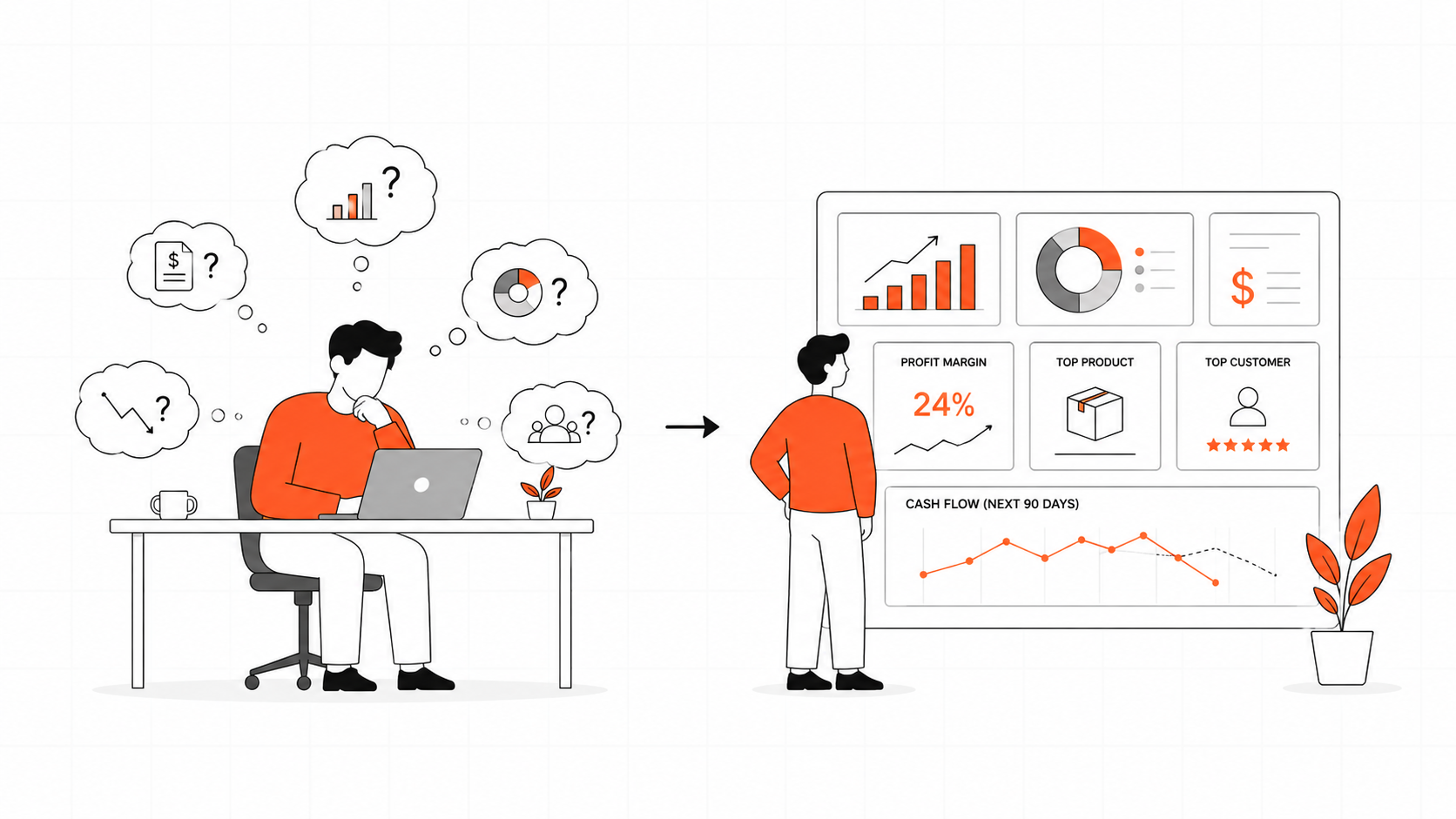 Why Most Small Businesses Have No Idea How Much Money They Are Actually Making
