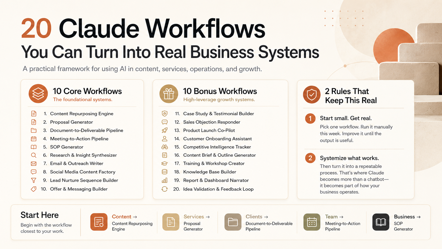 20 Claude Workflows You Can Turn Into Real Business Systems