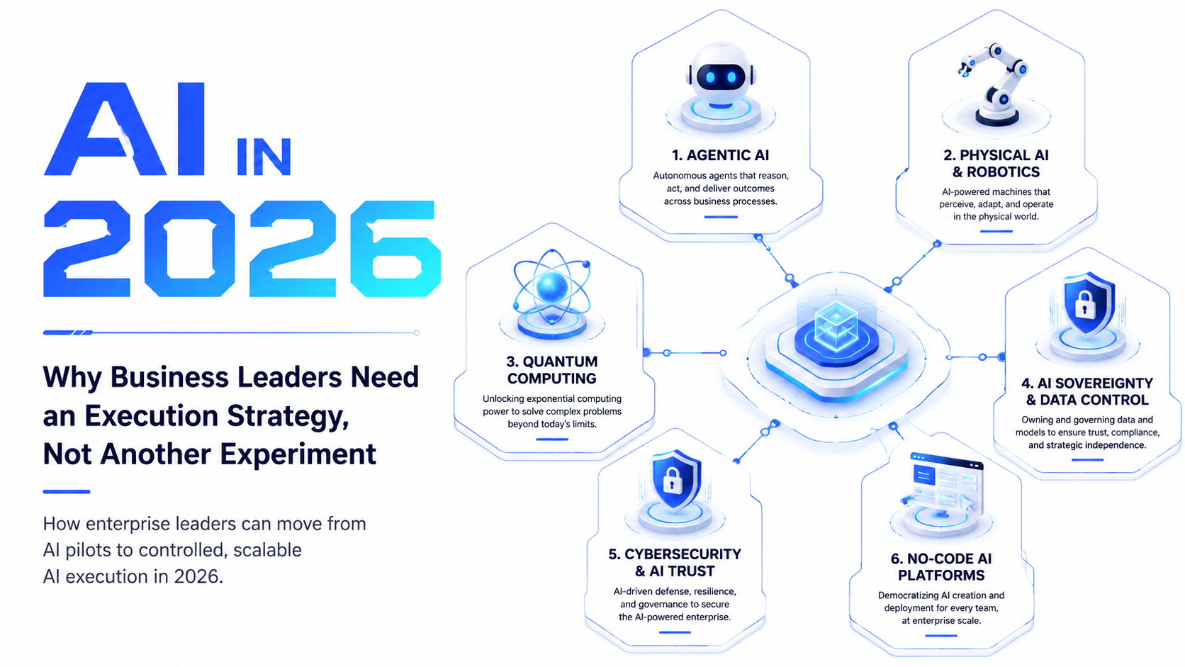 AI in 2026: Business Leaders Need an Execution Strategy, Not Another Experiment