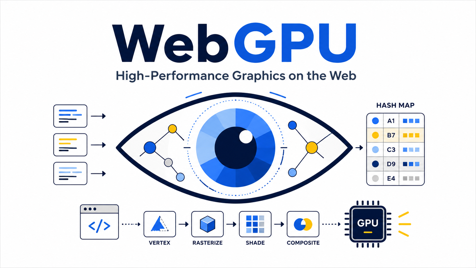 WebGPU is not WebGL 3.0
