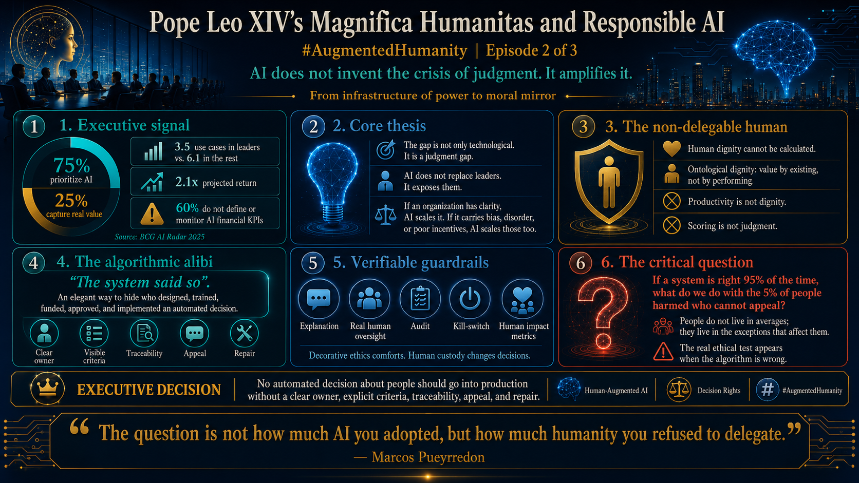 Responsible AI: Judgment, Dignity, and the Algorithmic Alibi #AugmentedHumanity — Episode 2 of 3 AI…