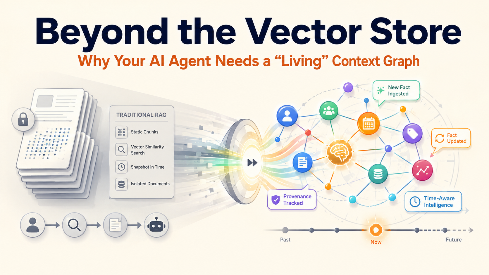 Beyond the Vector Store: Why Your AI Agent Needs a “Living” Context Graph