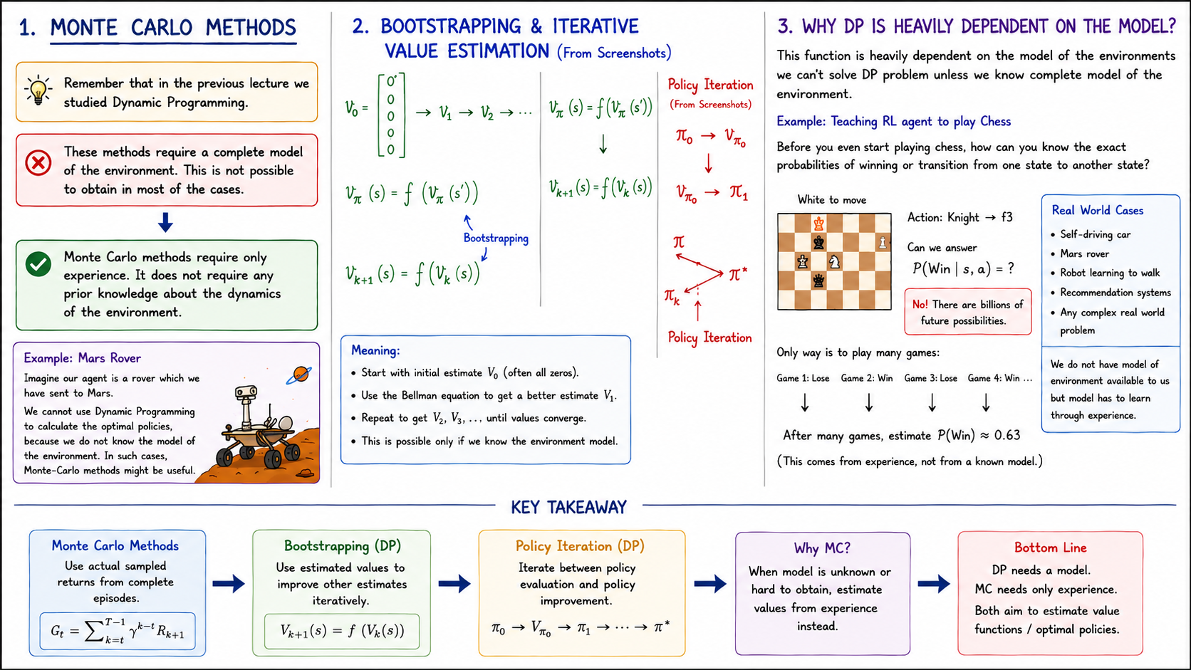 Reinforcement Learning from Scratch (Part 4): Monte Carlo Methods and Temporal Difference…