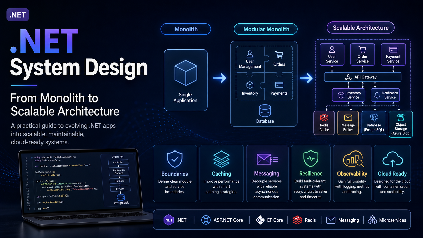 .NET System Design: From Monolith to Scalable Architecture