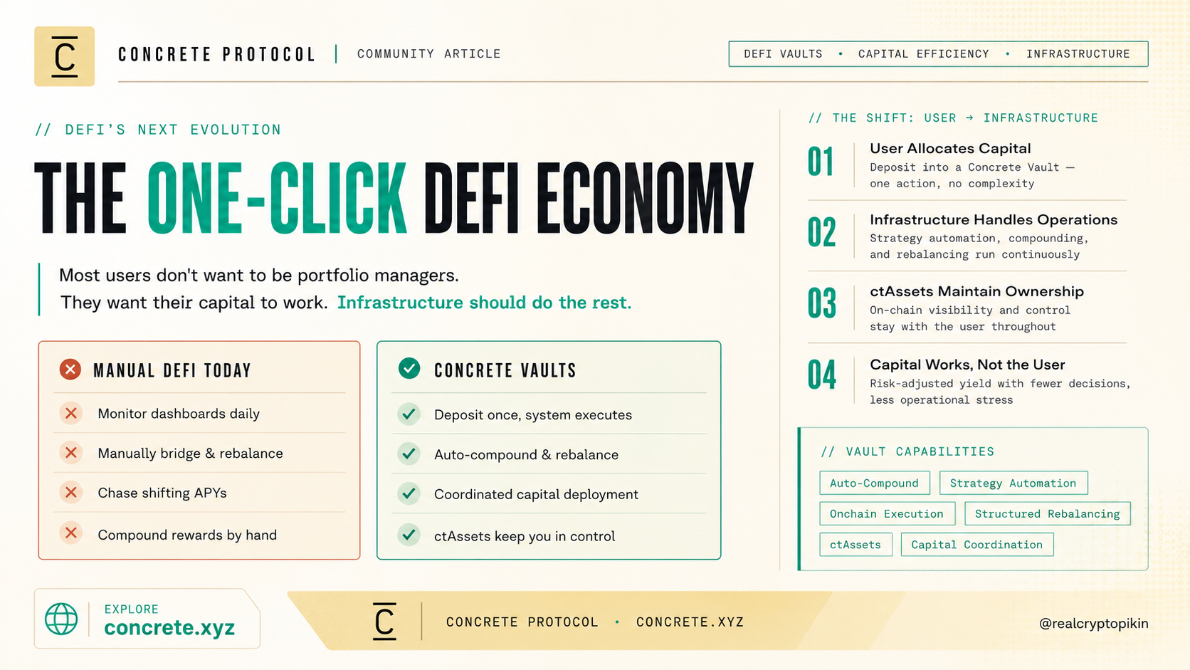 The One-Click DeFi Economy