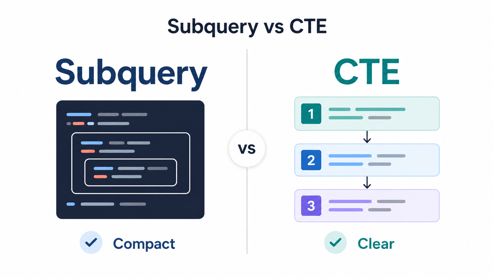 Subqueries vs CTEs in SQL: When to Use Each