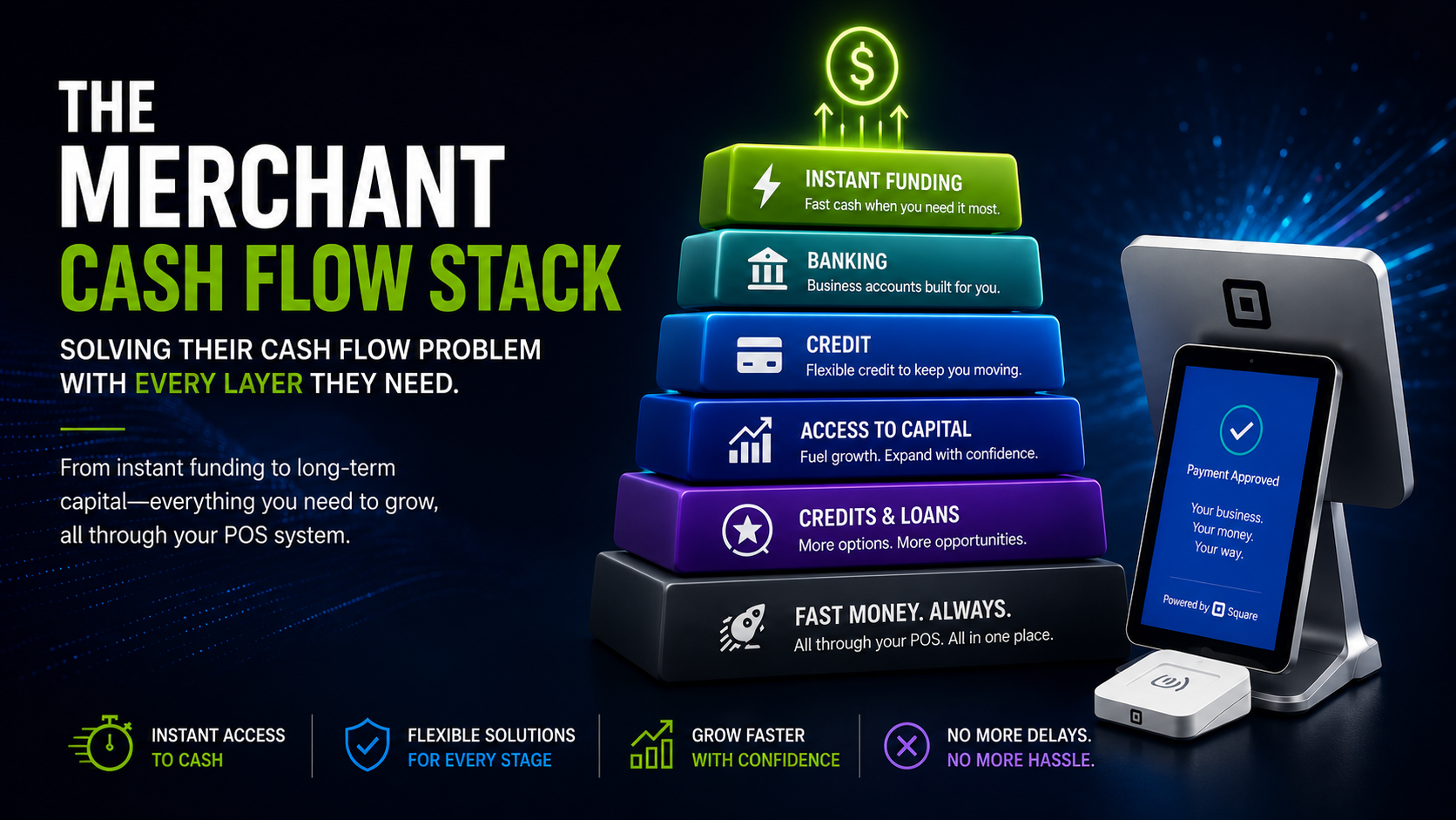 The Merchant Cash Flow Stack: How Modern Commerce Systems Are Changing Business Cash Flow Forever