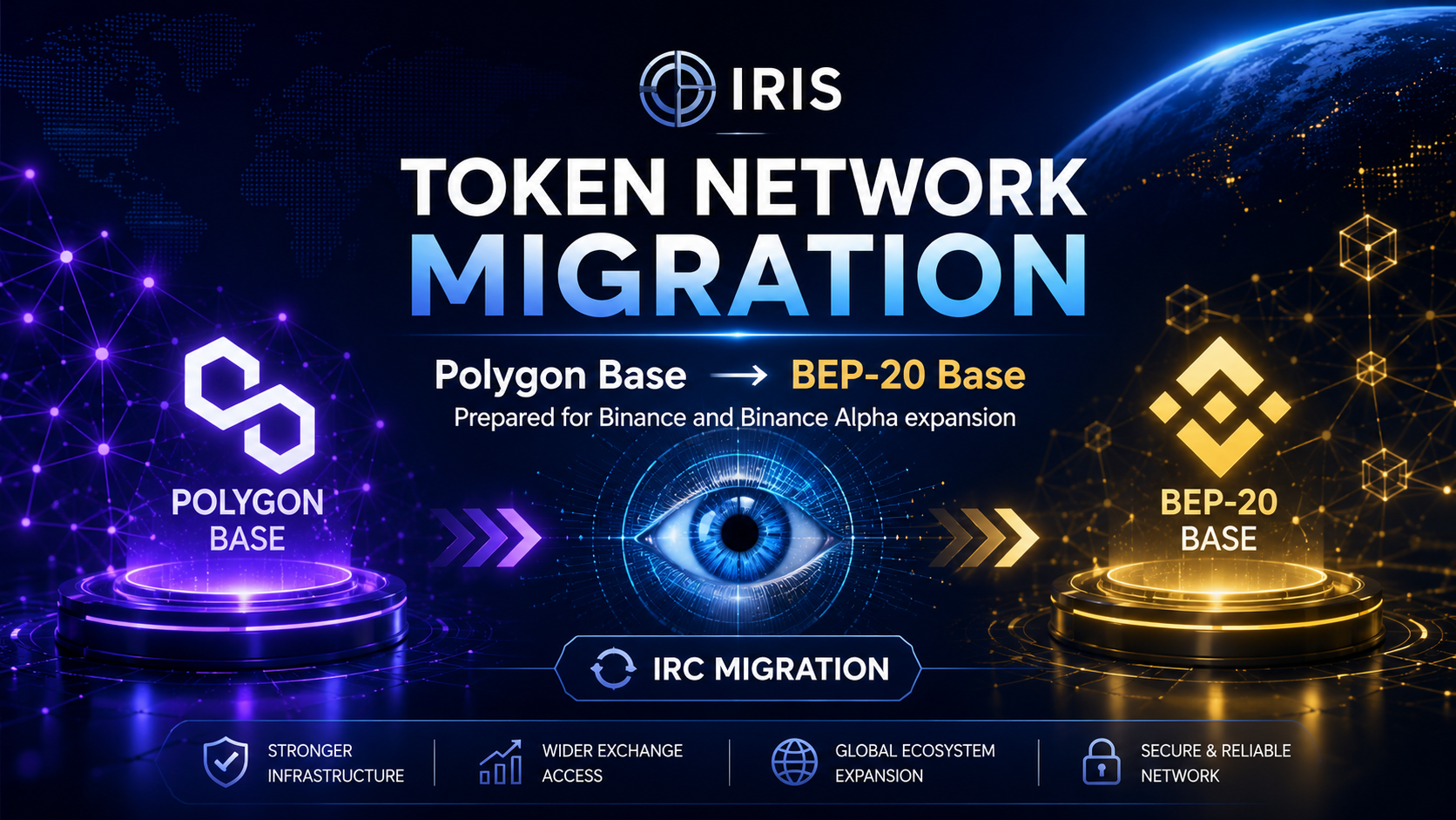 Migration: IRISChain Token Network Migration from Polygon Base to BEP-20 Base