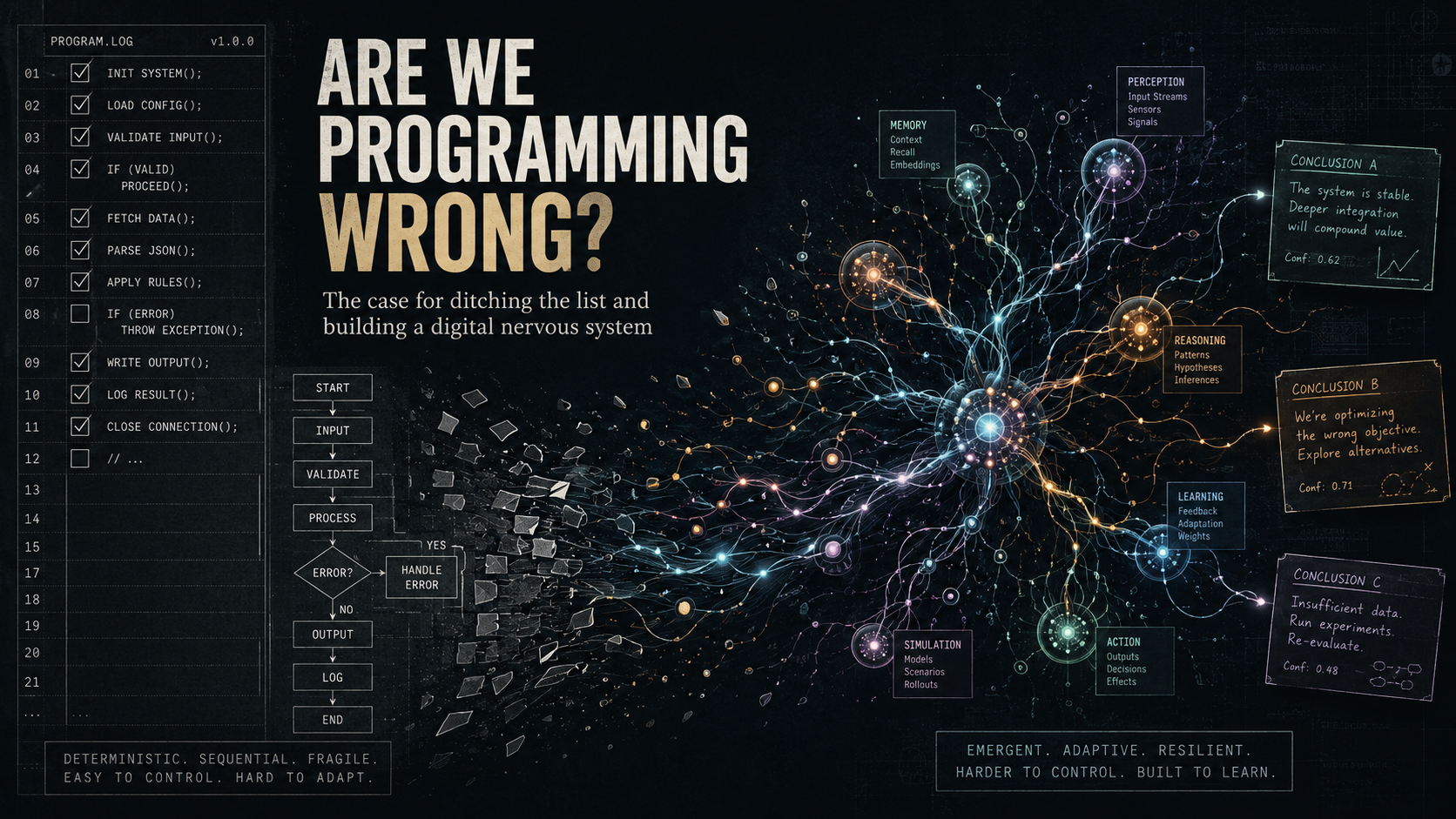 Are We Programming Wrong?