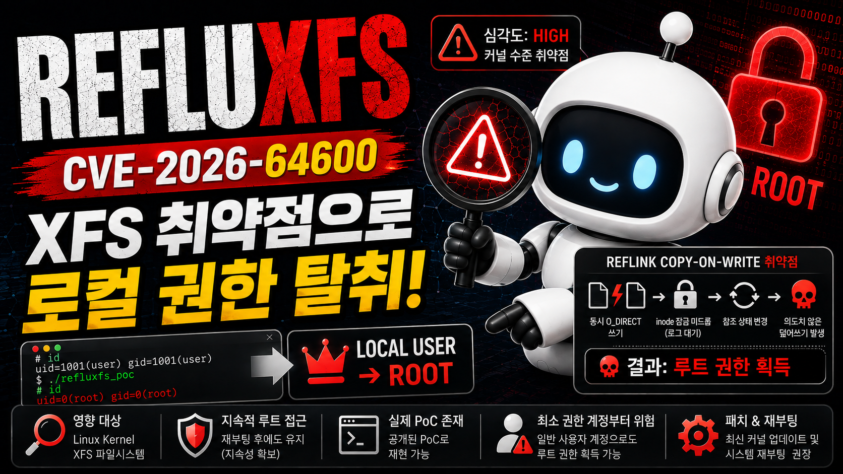 CVE-2026–64600 “RefluXFS” — Rooting Linux Through an XFS Race Condition (Explained in Code)
