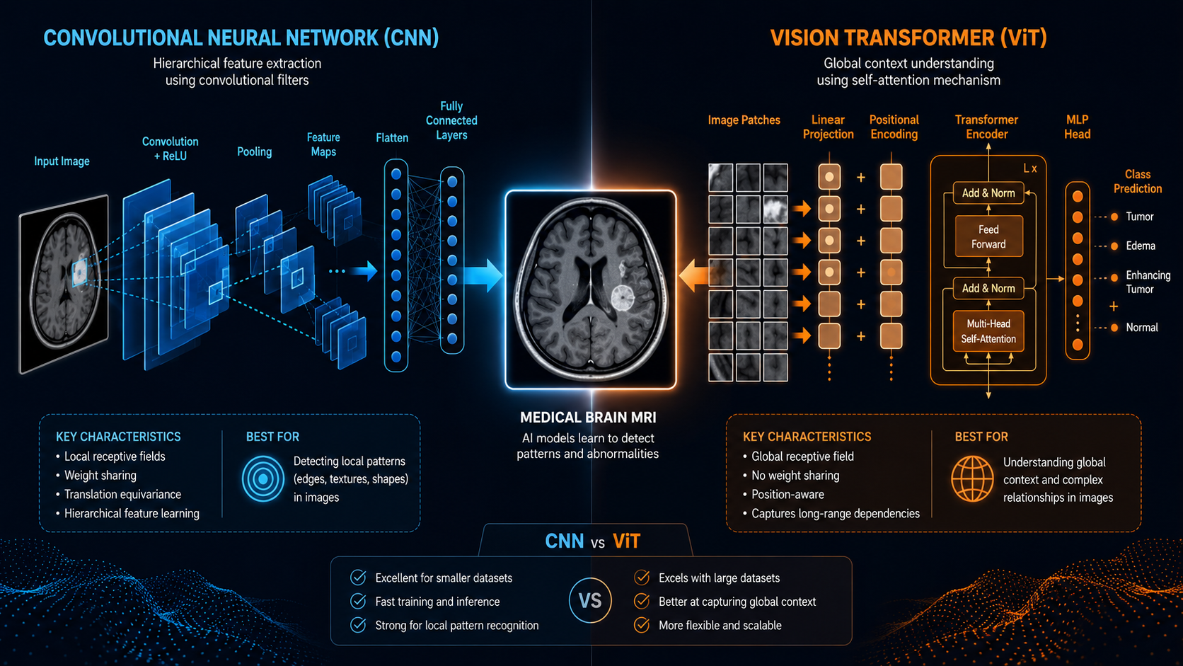 How to Choose the Best Deep Learning Model for Medical Imaging