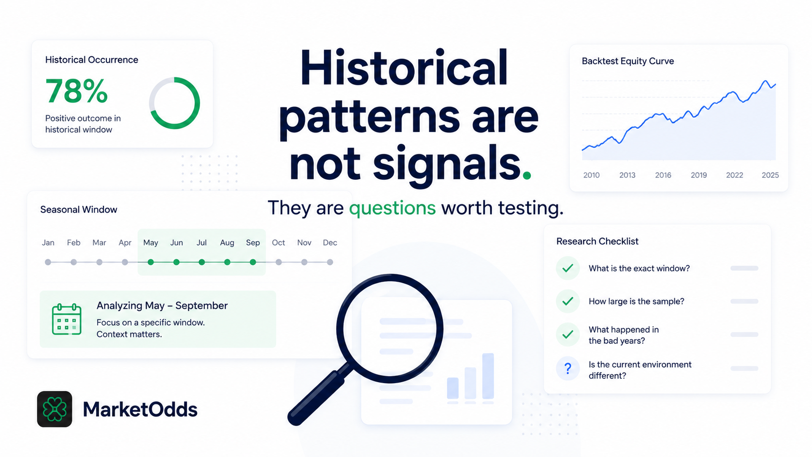 How to Use Historical Market Patterns Without Turning Them Into Signals