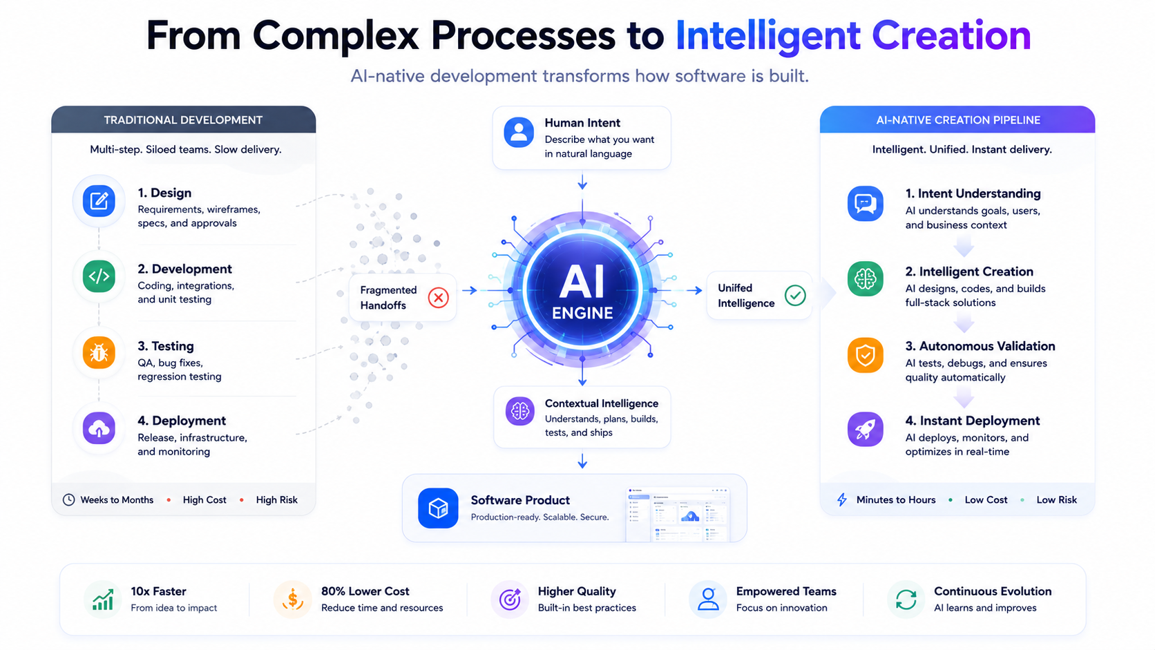 Everyone Missed Google’s Most Important AI Release at I/O