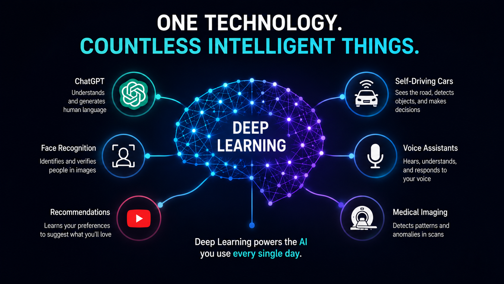 The Technology Inside ChatGPT, Self-Driving Cars, and Face Recognition Is the Same Thing.