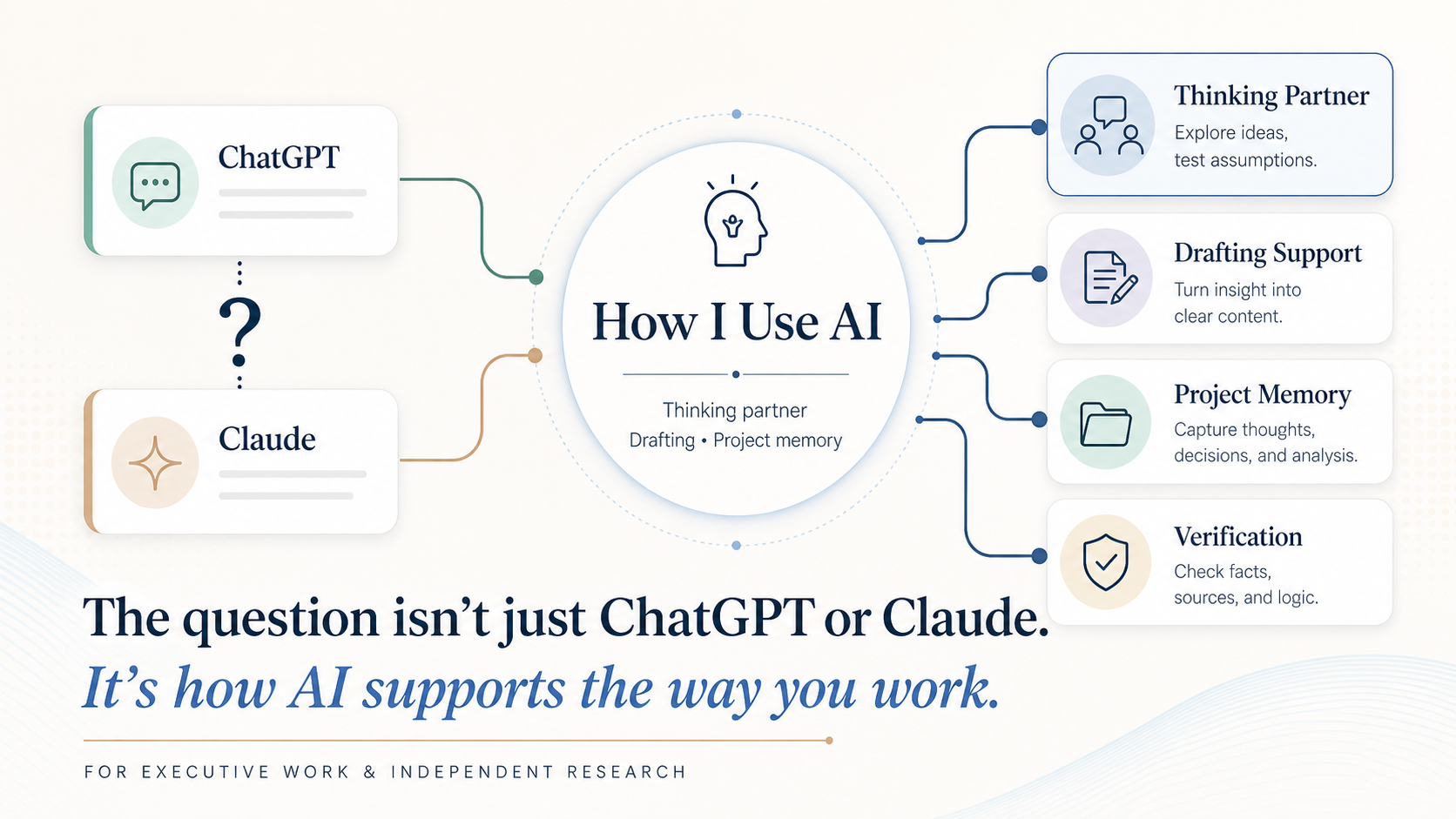 Beyond “ChatGPT vs Claude”