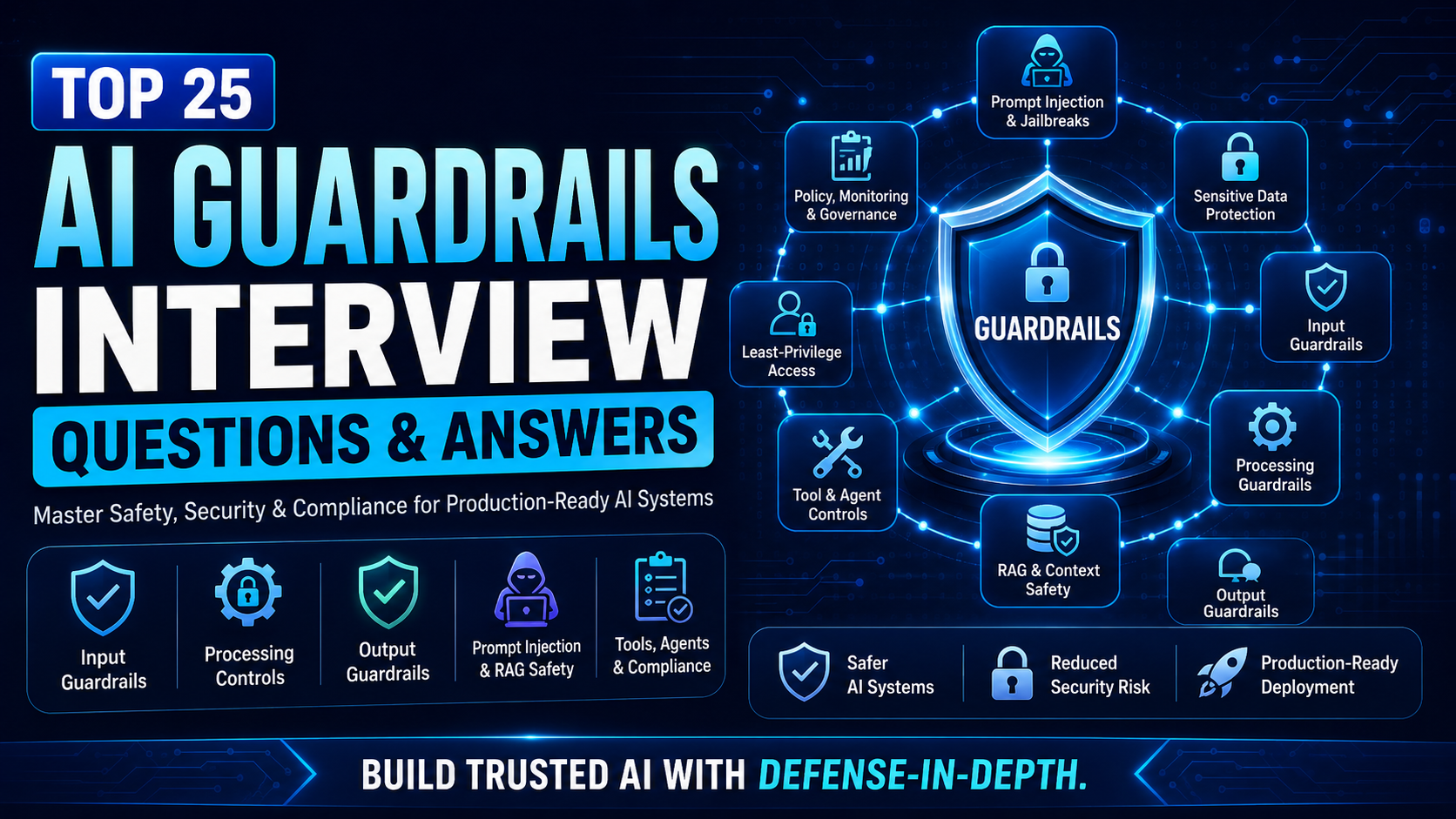 Top 25 AI Guardrails Interview Questions & Answers