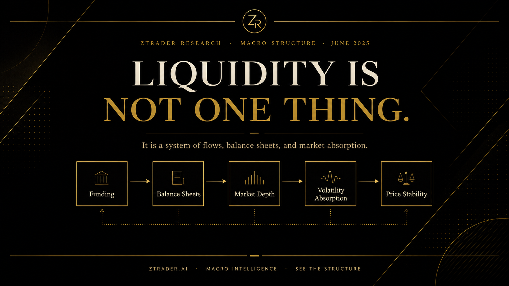 LIQUIDITY IS NOT ONE THING. AND THE MARKET KNOWS IT.