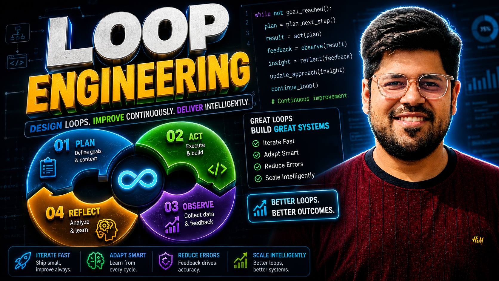 Loop Engineering with LangGraph: Designing Agents That Know When to Act, Retry, and Stop