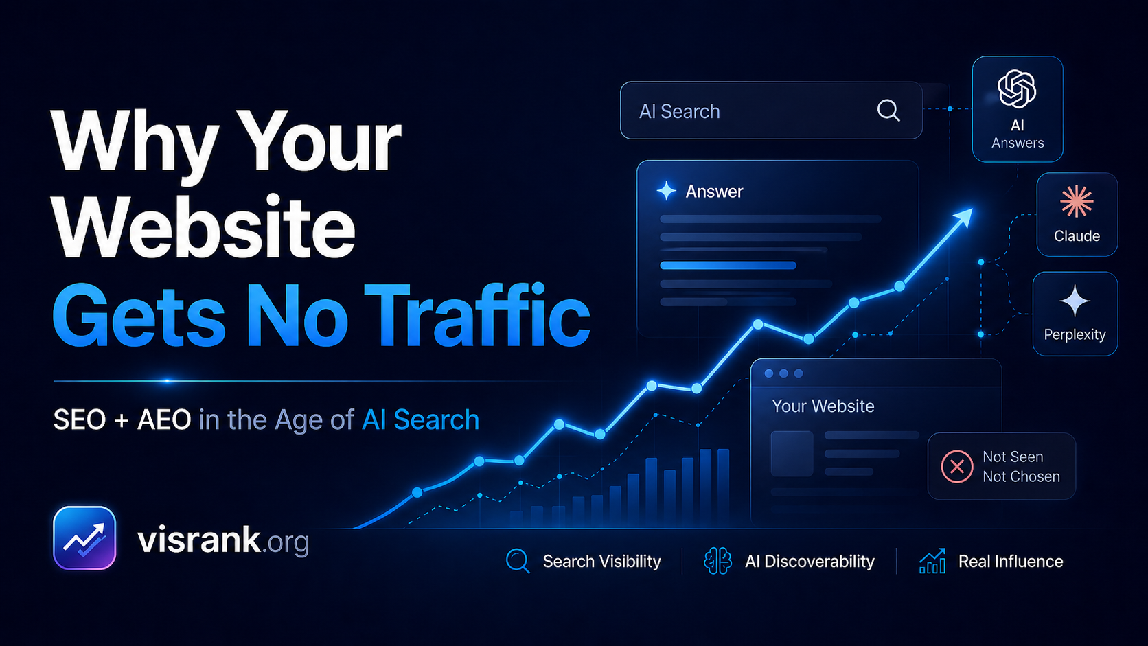 AEO Is the Next Layer of Search — And Most Websites Are Not Ready