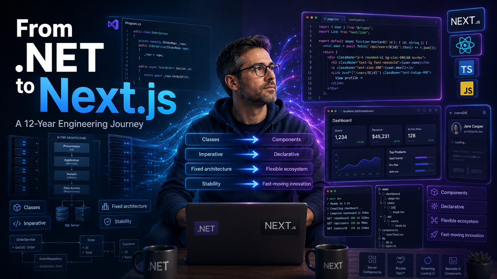 From .NET to Next.js: A 12-Year Engineering Journey