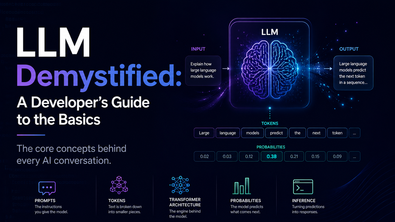 LLM Demystified: A Developer’s Guide to the Basics