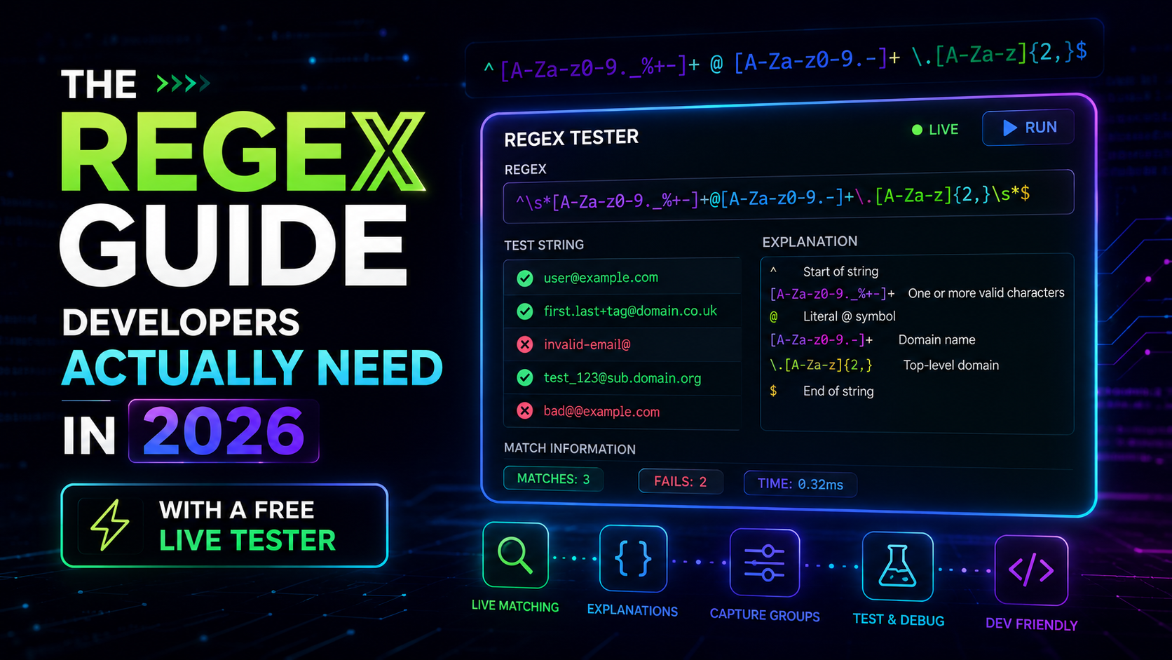 Regex Tester Guide: Patterns, Flags & ReDoS in 2026