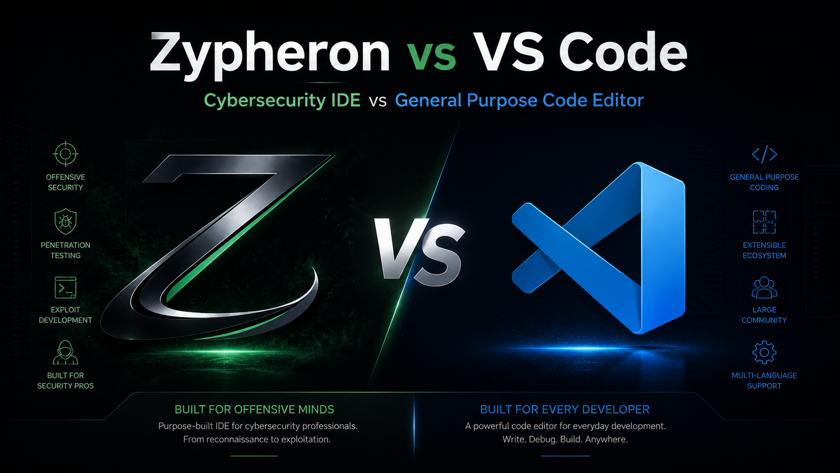 Zypheron vs VS Code: Cybersecurity IDE vs General Purpose Code Editor