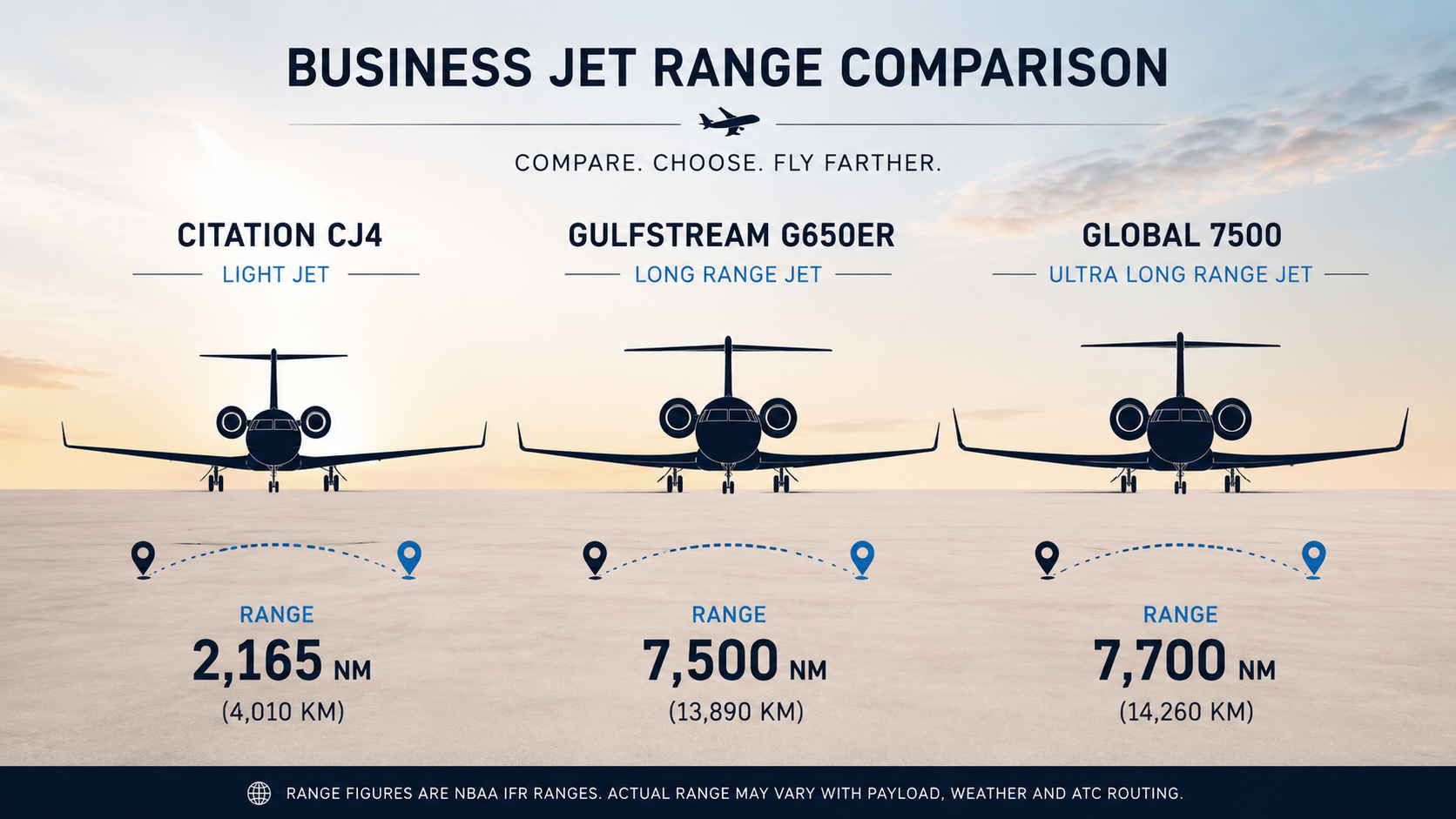 Gulfstream vs Bombardier vs Dassault: Which Jet Family Is Right for Yo Gulfstream vs Bombardier vs Dassault: Which Jet Family Is Right for Yo