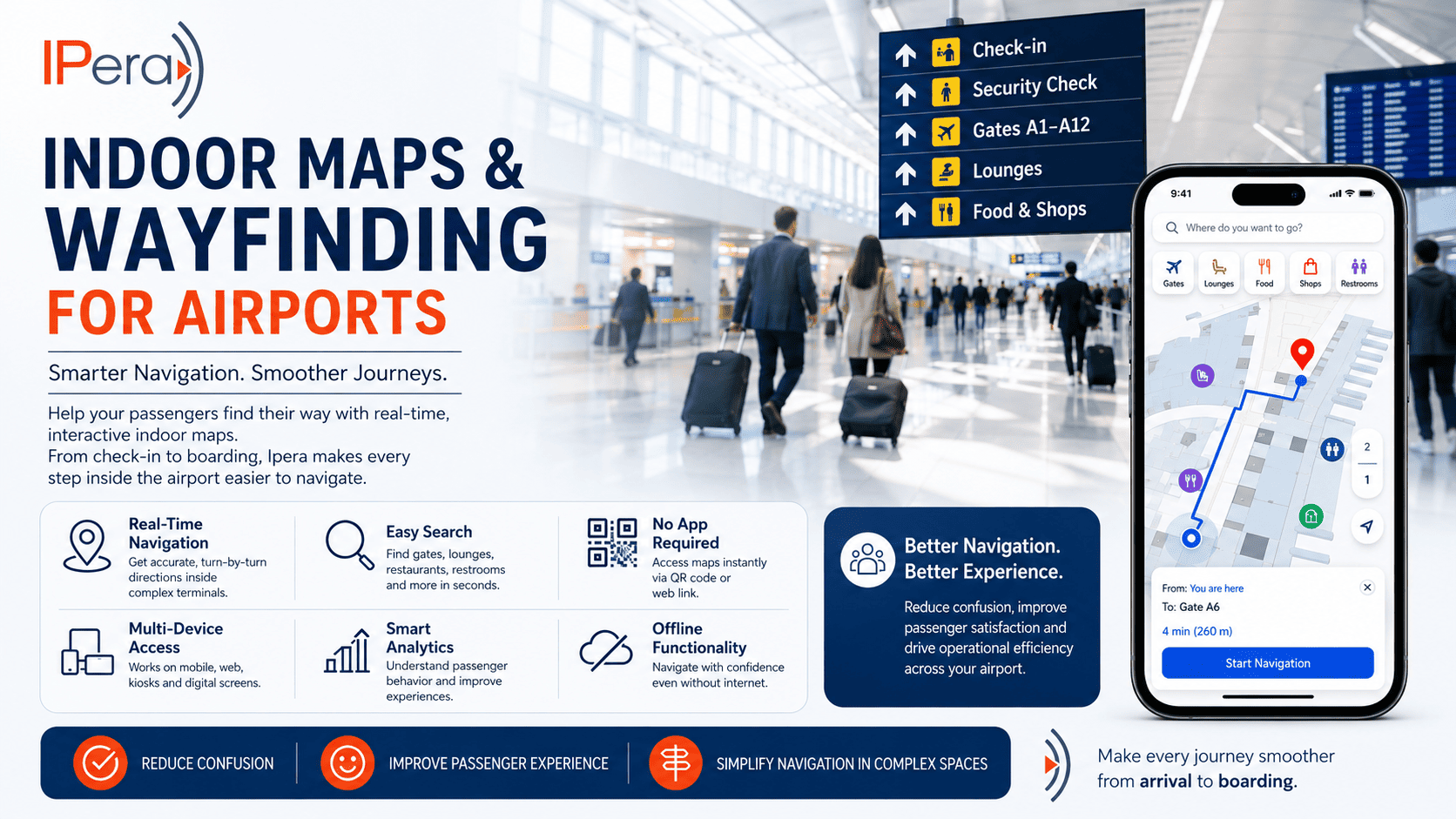 Beyond Signs: Why Airports Need Smart Indoor Wayfinding for the Modern