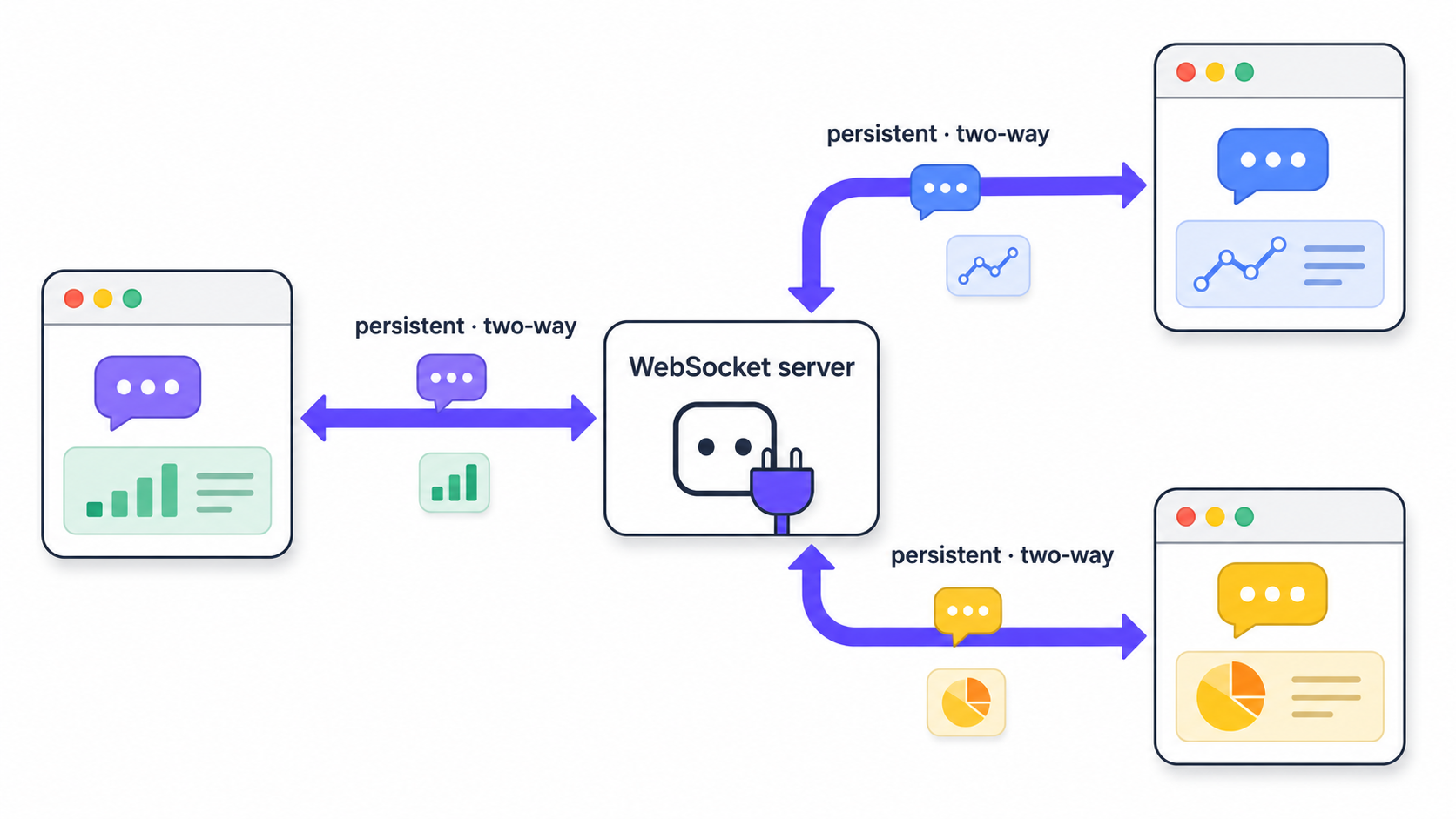 WebSocket Server: How to Build One in Node.js — and When to Use a Managed One