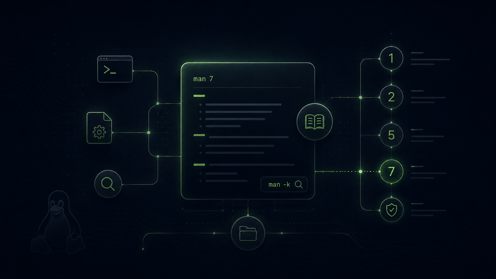Learn How to Learn Linux: Part II