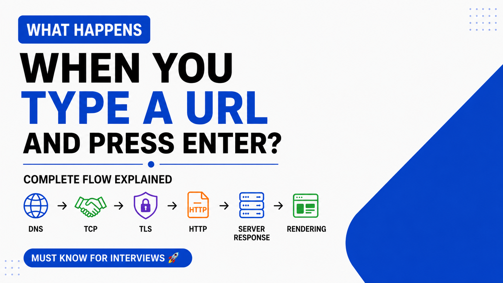 What Happens When You Type a URL in Your Browser and Press Enter?