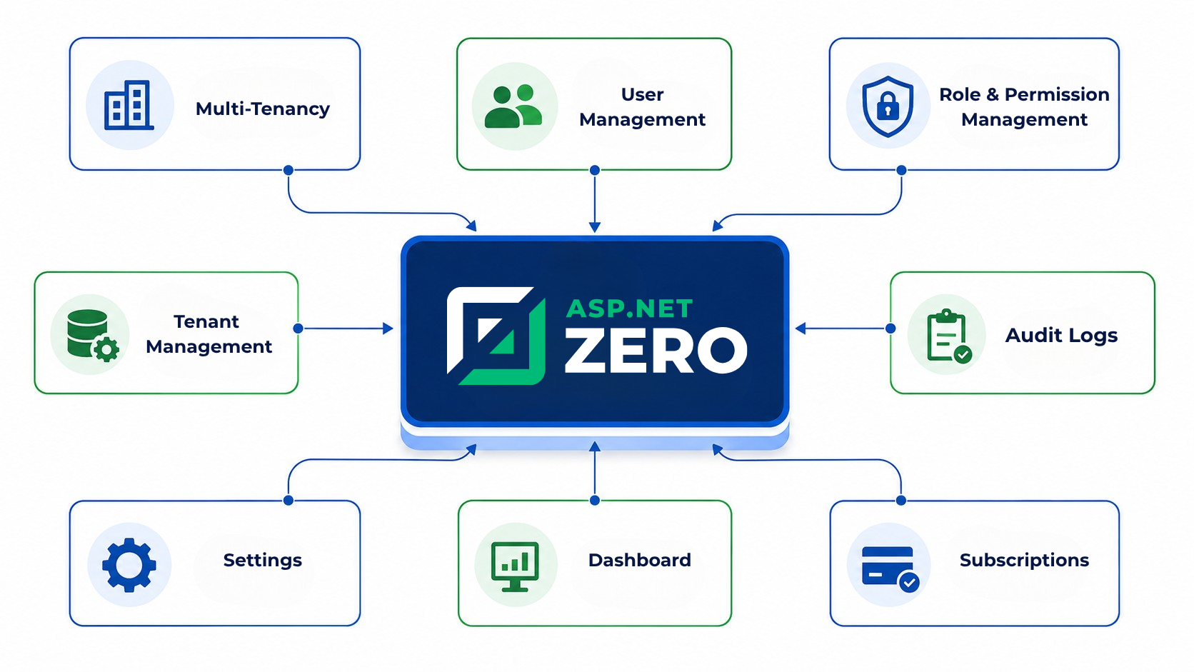 When ASP.NET Zero Might Be a Good Fit