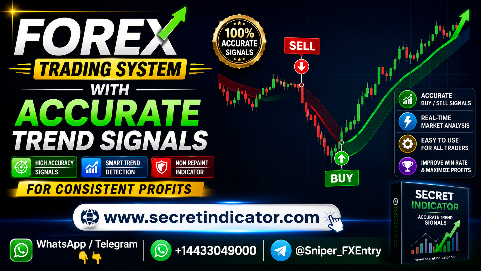 Forex Trading System with Accurate Trend Signals