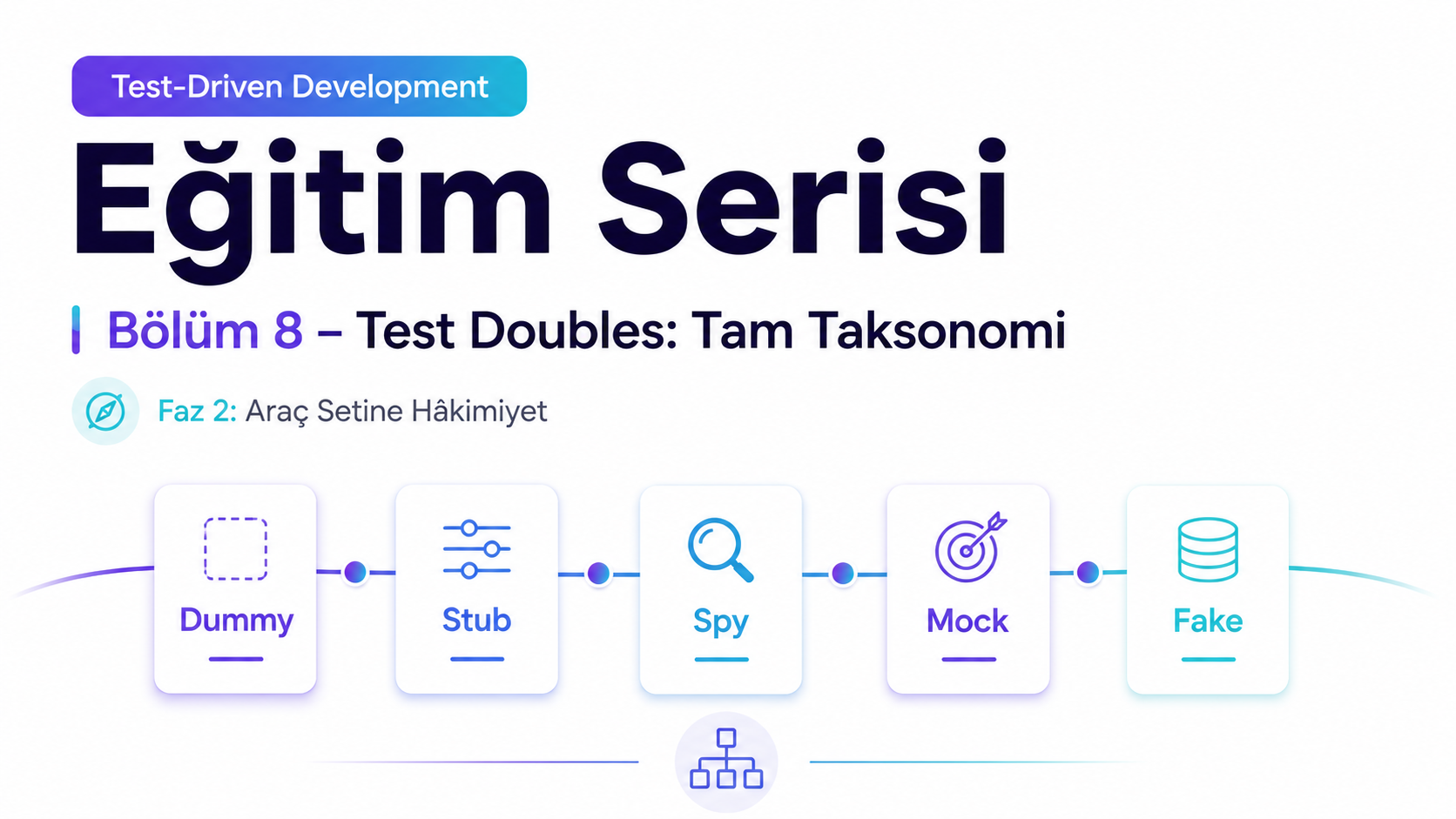 Test-Driven Development Eğitim Serisi — Bölüm 8 — Test Doubles: Tam Taksonomi