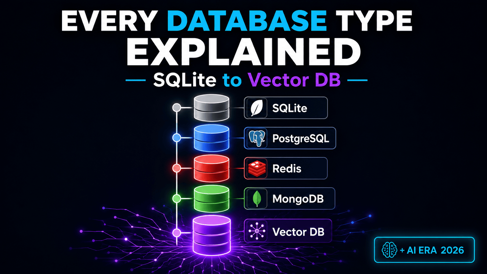 Every Database Type Explained — From SQLite to Vector DBs in the AI Era
