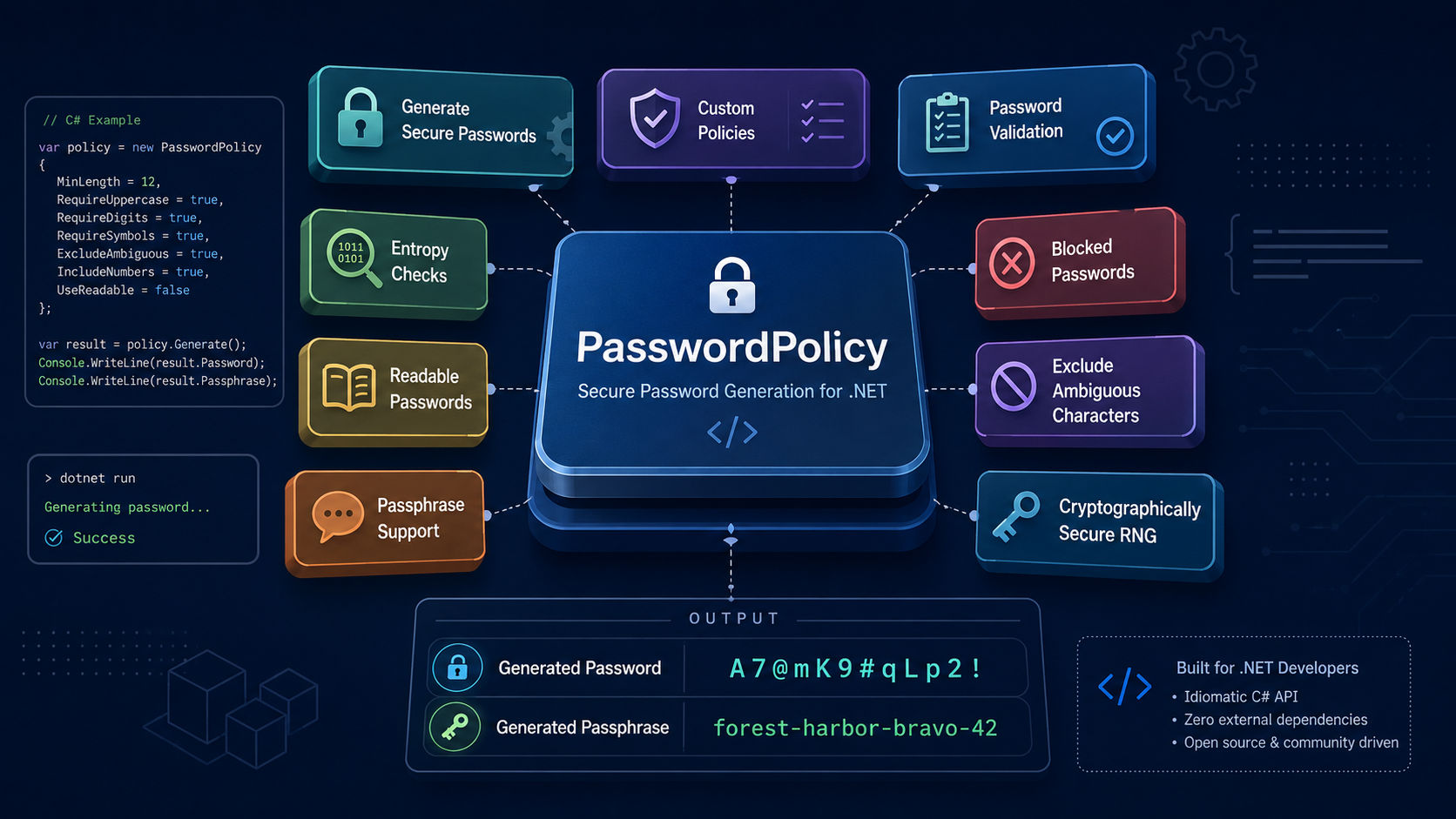 Generate Secure and Configurable Passwords in .NET with PasswordPolicy