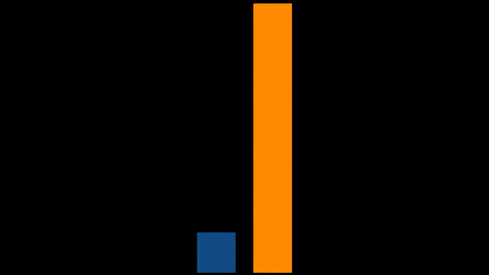 How Citadel, Millennium, and AQR Apply Fractional Kelly — and Why Half-Kelly Is 5× Too Large Below…