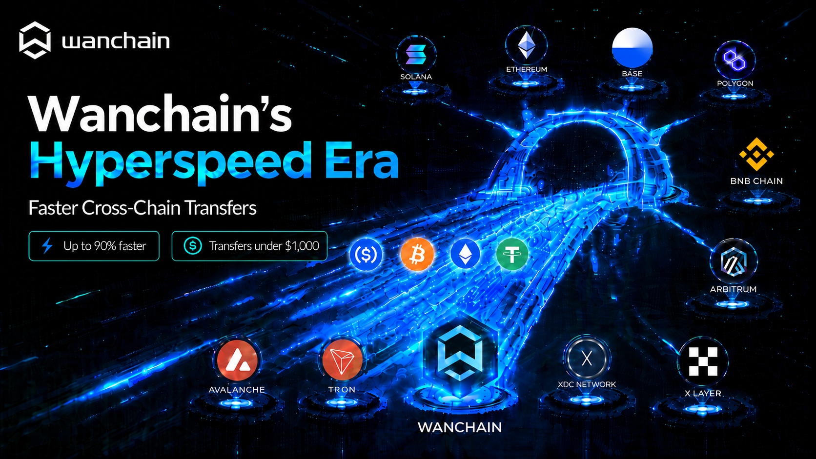 Wanchain’s Hyperspeed Upgrade Is Live: A Faster Bridging Experience for the Multichain Era