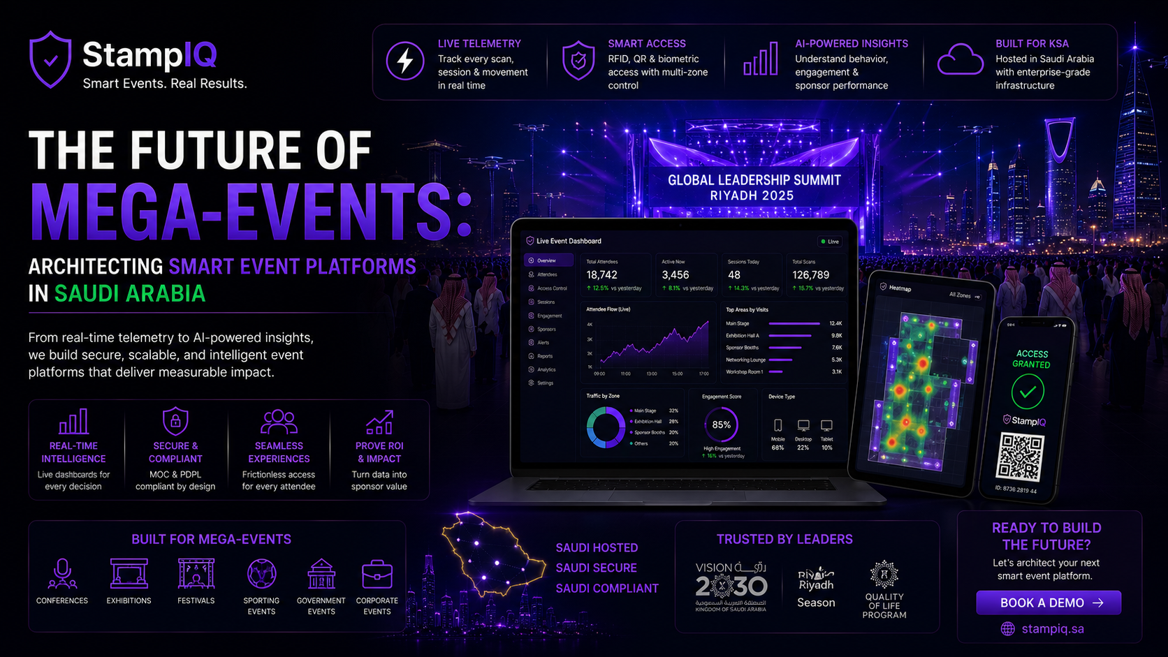 The Future of Mega-Events: Architecting Smart Event Platforms in Saudi Arabia