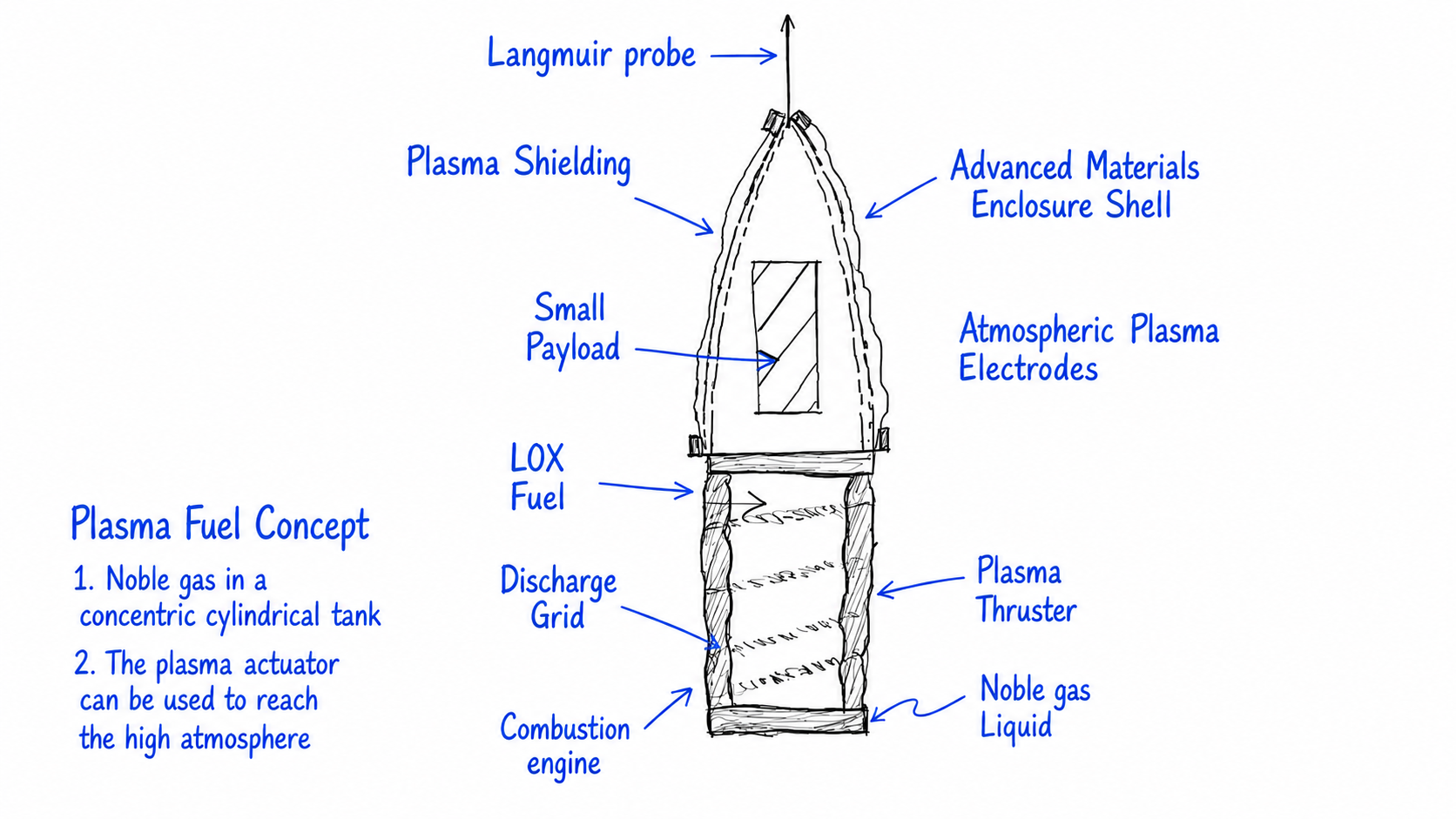 Space Drones Interception: The Concept Space Drones Interception: The Concept