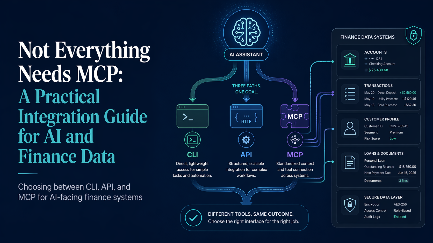 Not Everything Needs MCP: A Practical Integration Guide for AI and Finance Data